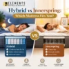 Hybrid vs Innerspring Which Mattress Fits You? comparison showing hybrid and innerspring mattresses with differences in comfort, support, motion isolation, durability, and airflow from Elements Furniture & Mattress Scarborough.