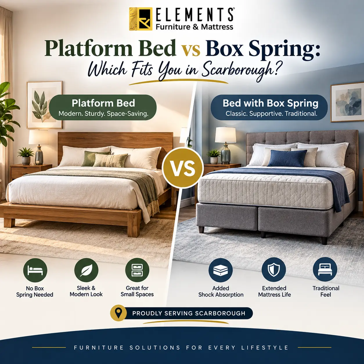 Platform Bed vs Box Spring: Which Fits You in Scarborough? Comparison showing a modern platform bed and a traditional bed with box spring from Elements Furniture & Mattress Scarborough.